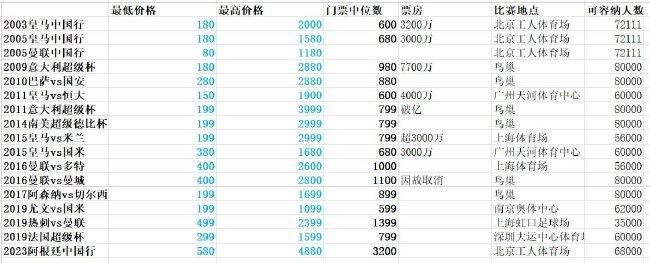 包括巴萨、皇马、曼城、切尔西、马竞多家欧洲豪门对他感兴趣。